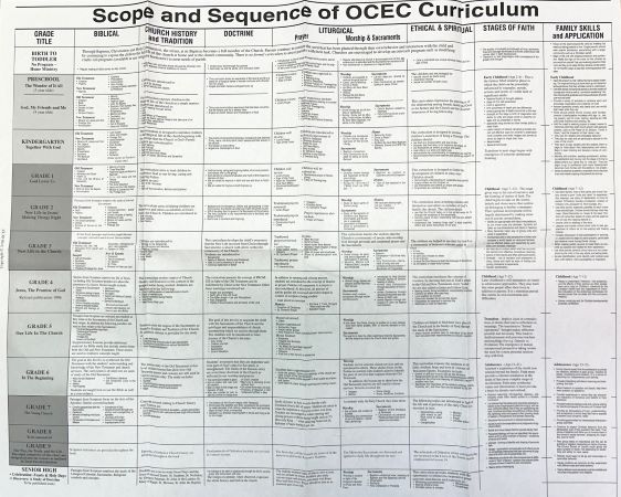 Scope and Sequence Chart